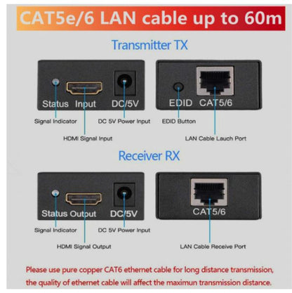 HDMI Extender 60M  1080P